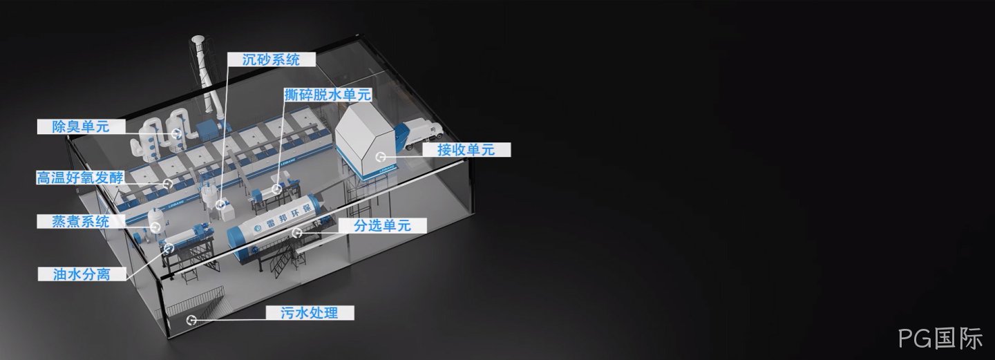 有机废弃物领域解决方案提供商