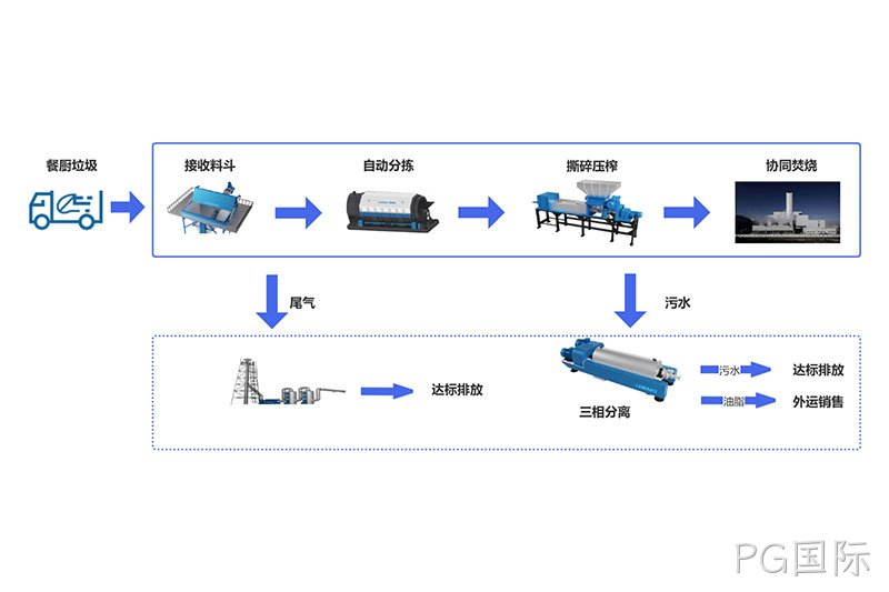 马尔康垃圾分类设备涉及多个方面，包括但不限于生活垃圾分类设施等